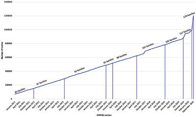 OMPdb: A Global Hub of Beta-Barrel Outer Membrane Proteins